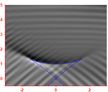 Smoothed level density